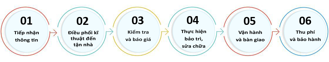 suamaygiatgiare